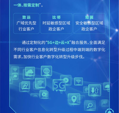 中國電信正式發布5G定制網，引領網絡技術服務新篇章