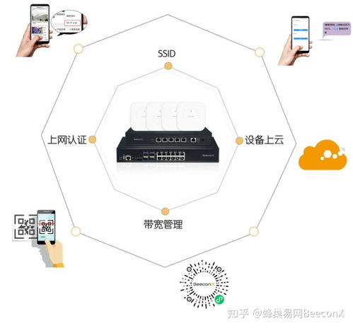 蜂巢易網Beeconx 賦能大型工廠構建未來智能網絡系統